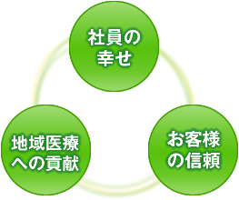 経営理念イメージ